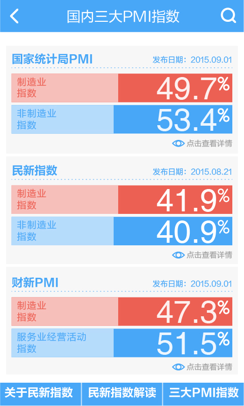 民新指数截图2