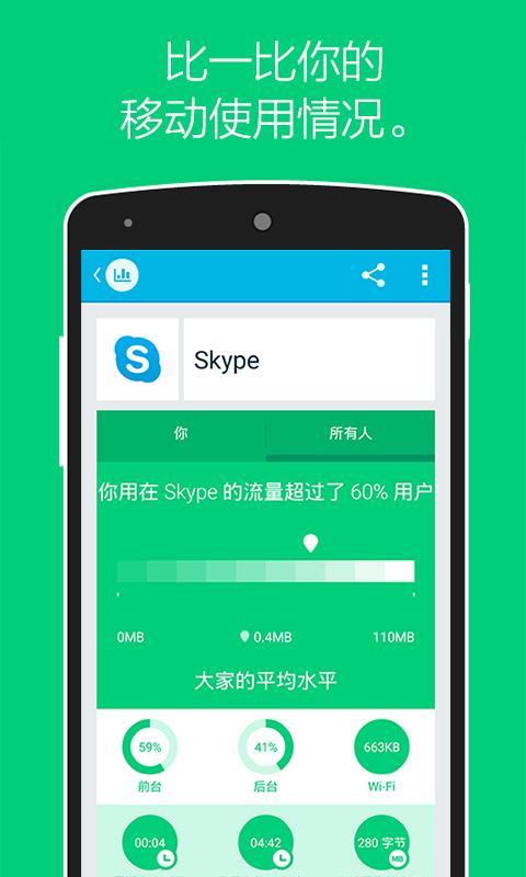 Onavo 流量监控截图4