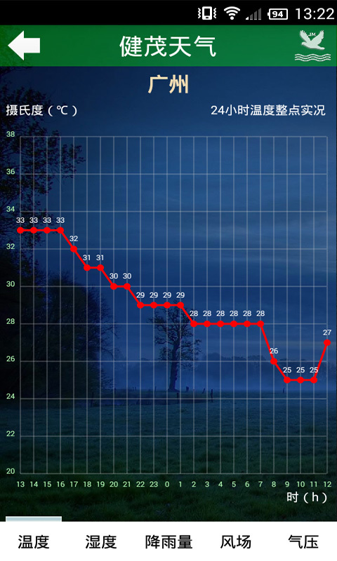 健茂天气截图3