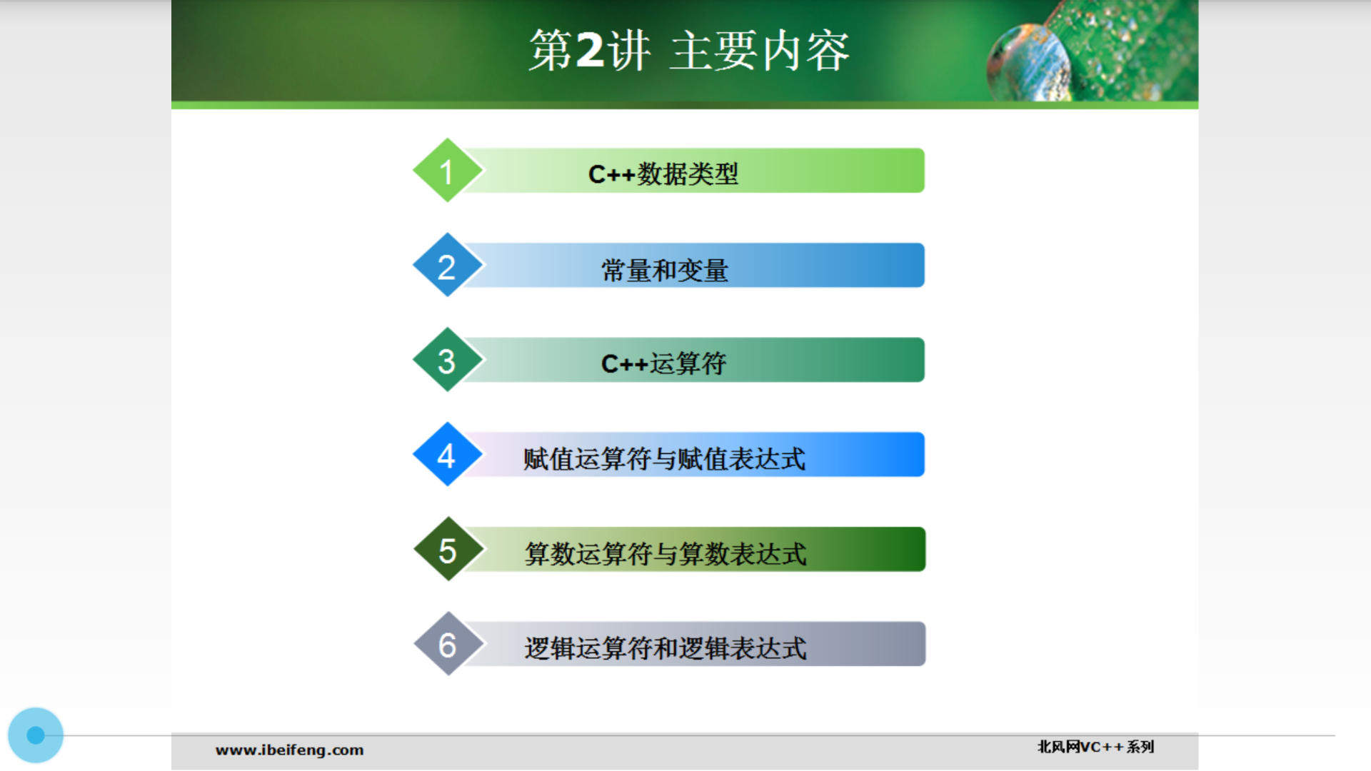 C++程序设计截图2