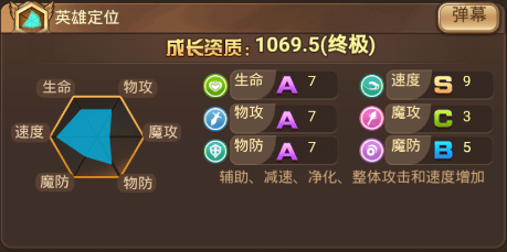 《契约战记》莎罗尔技能介绍