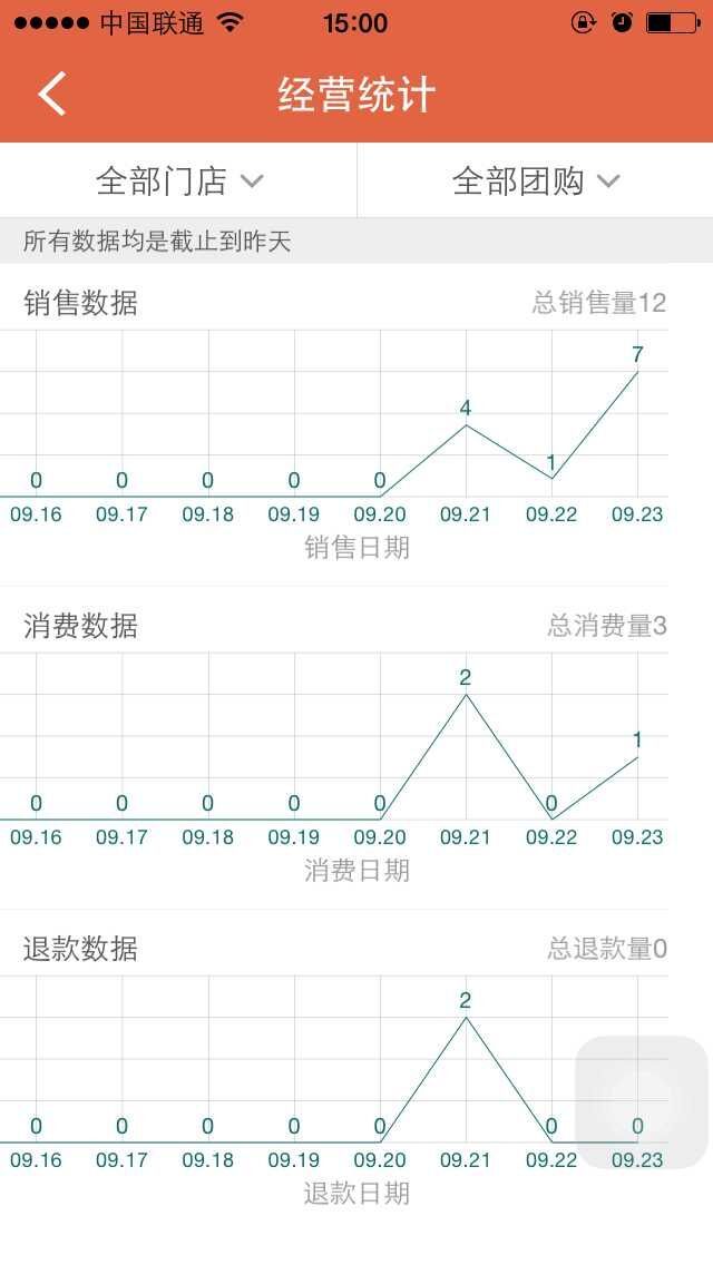 拉手网商家后台截图5