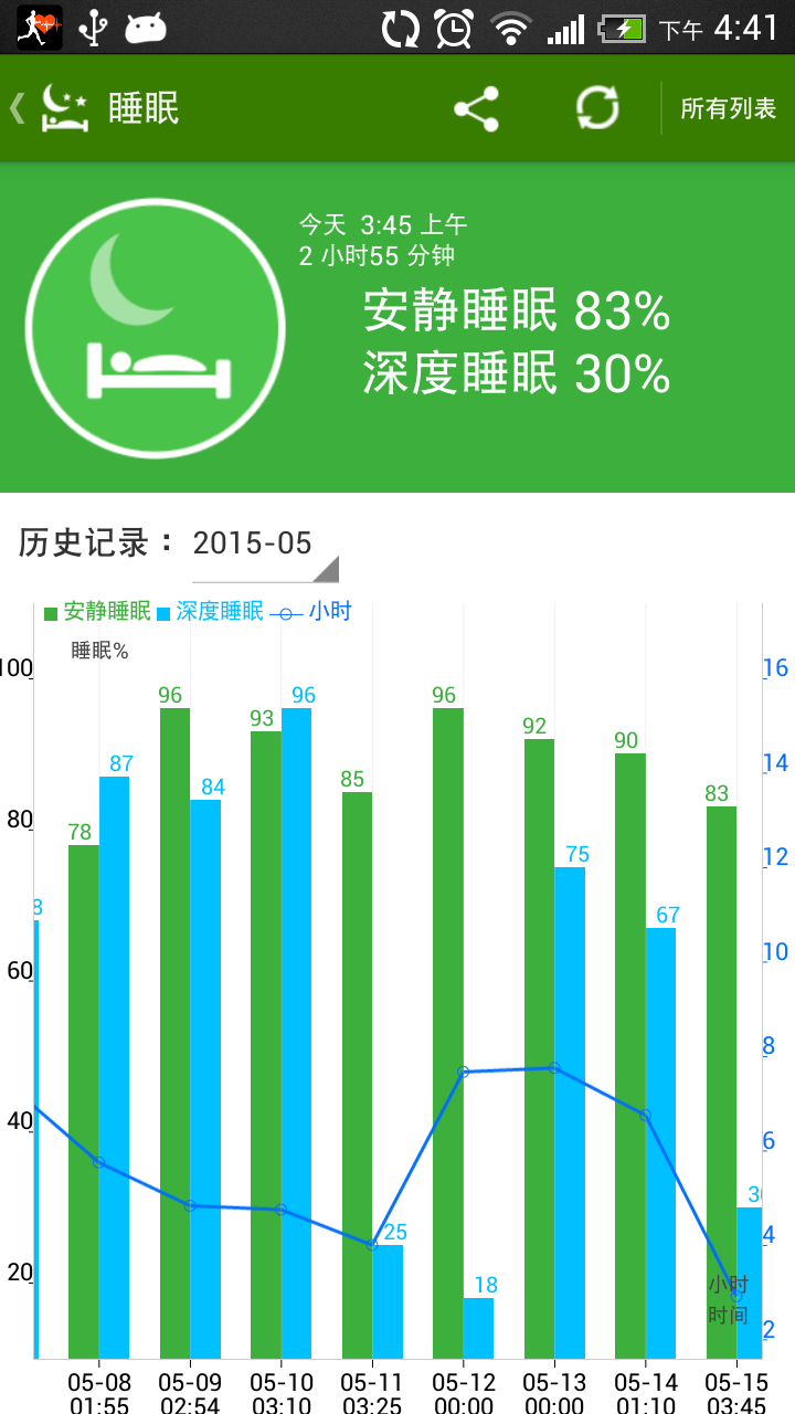 WatchMan2 健康卫士2截图4