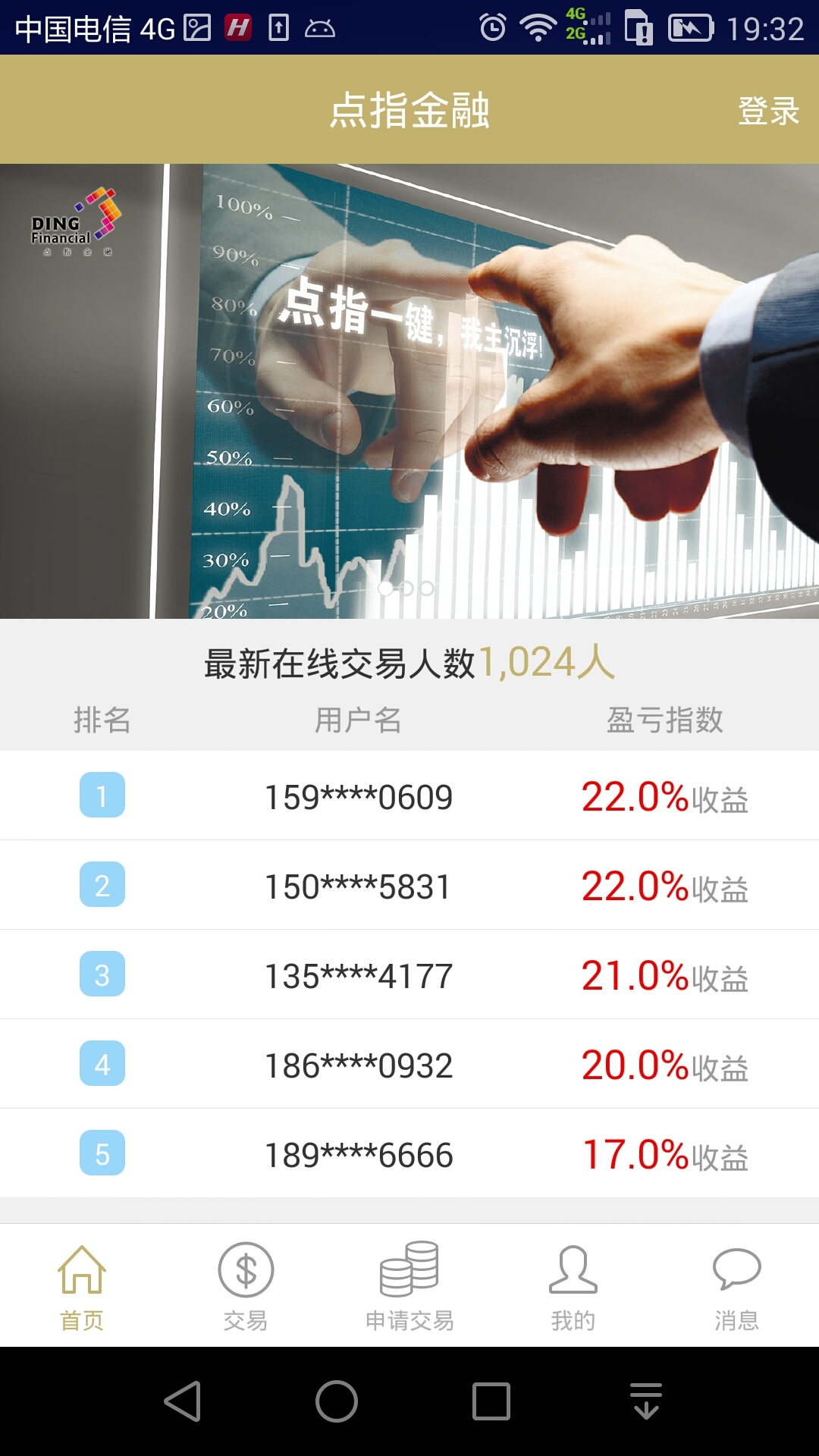 点指金融截图3